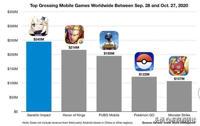 原神未来能否电竞化?国内玩家笑了,海外玩家却表示:不无可能