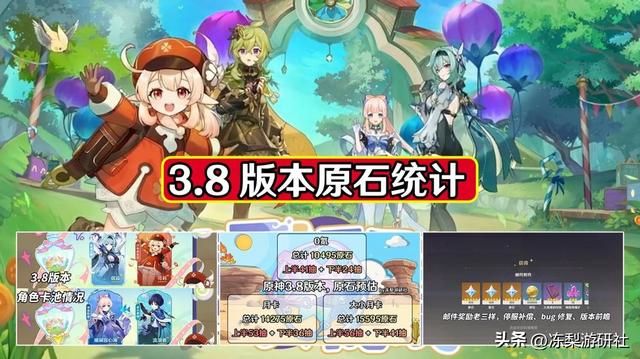 原神:3.8版本原石统计,0氪玩家65抽,其中包含新地图资源