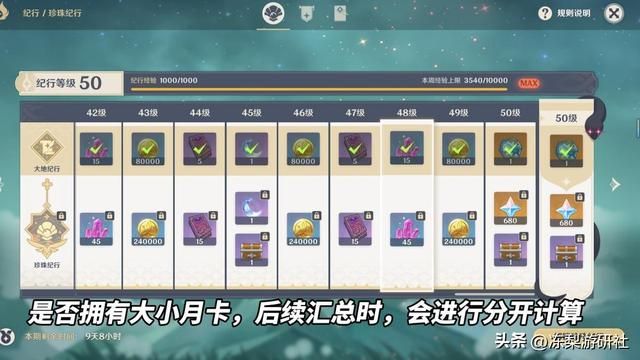 原神:3.8版本原石统计,0氪玩家65抽,其中包含新地图资源