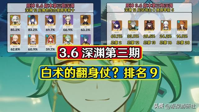 原神：超预期的表现！白术深渊使用率第9，摆烂奶的含金量