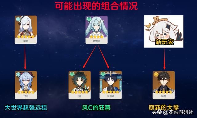 原神:这些待复刻角色,你都盼多久了?双复刻还是太慢了