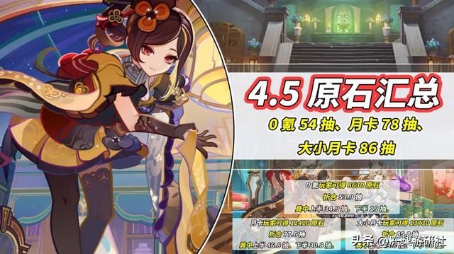 原神:4.5版本原石统计,0氪53抽!想抽卡的提前囤吧