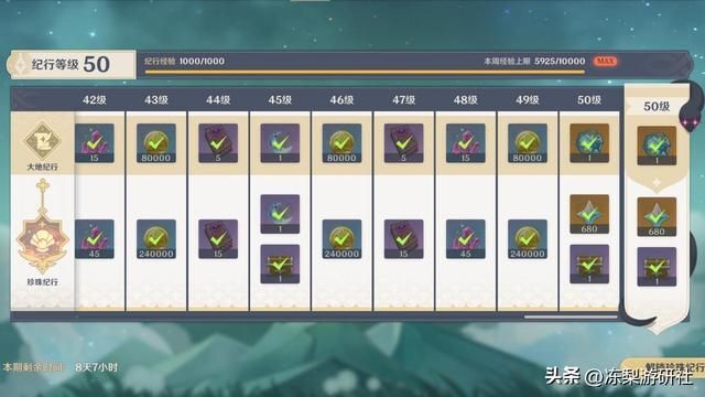 原神:4.5版本原石统计,0氪53抽!想抽卡的提前囤吧