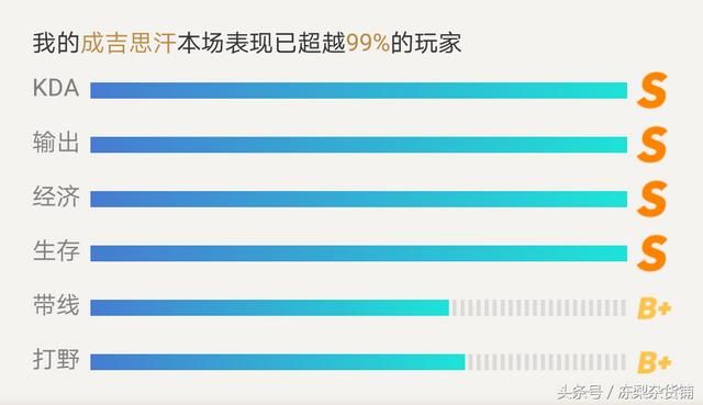 会不会玩成吉思汗就看你第一件装备！看看大神是如何玩狼的！