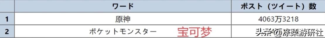 真大手笔！原神X三星堆主题曲上线，刘欢+方文山成推特热榜第一