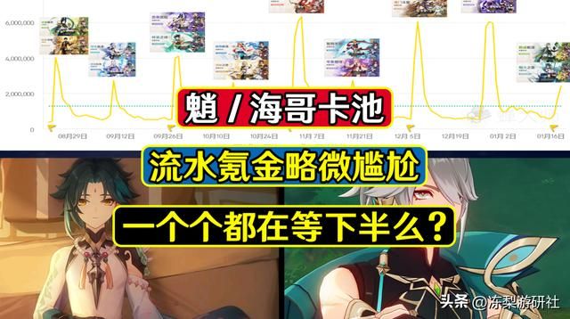 原神：魈艾尔海森流水曝光，数据略微尴尬，玩家都在等下半么？