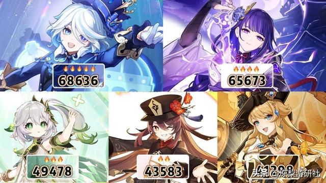 原神：人气最热角色，钟离芙宁娜！共计收获161万份投票