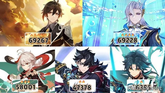 原神：人气最热角色，钟离芙宁娜！共计收获161万份投票