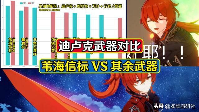 原神：迪卢克武器对比，苇海信标VS其余武器，相对直观的强度对比
