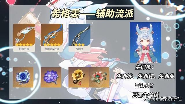 原神：希格雯攻略｜2种养成路线，武器圣遗物配队分析