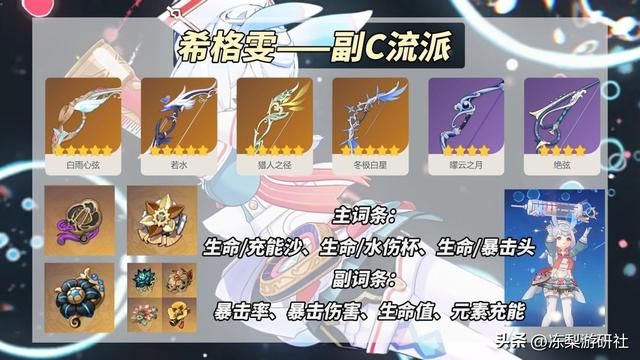 原神：希格雯攻略｜2种养成路线，武器圣遗物配队分析