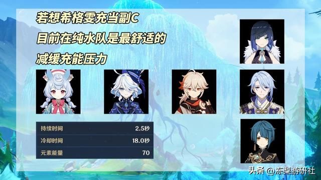 原神：希格雯攻略｜2种养成路线，武器圣遗物配队分析