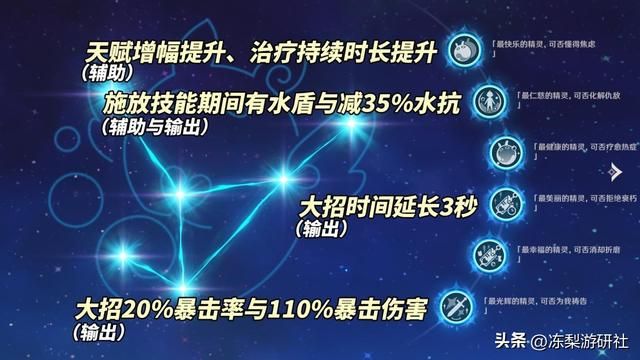 原神：希格雯攻略｜2种养成路线，武器圣遗物配队分析
