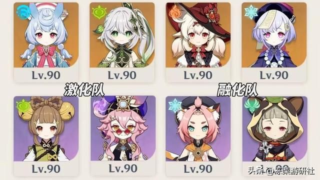 原神：希格雯攻略｜2种养成路线，武器圣遗物配队分析