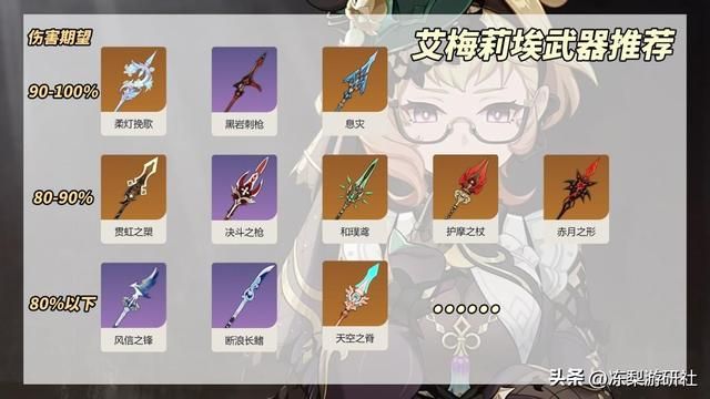 原神:艾梅莉埃养成攻略|武器圣遗物推荐,配队命座分析