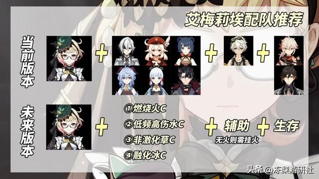 原神:艾梅莉埃养成攻略|武器圣遗物推荐,配队命座分析