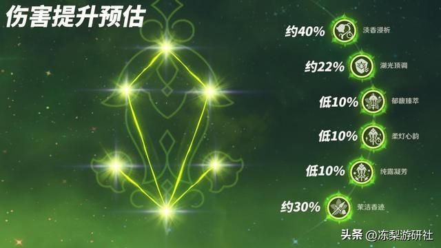 原神:艾梅莉埃养成攻略|武器圣遗物推荐,配队命座分析