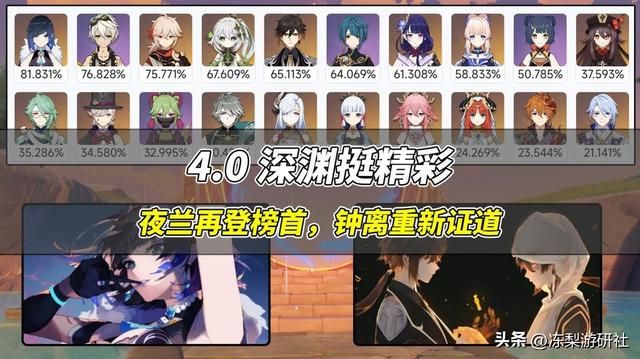 原神:夜兰再登榜首,钟离重新证道,4.0深渊数据很精彩