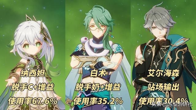 原神:夜兰再登榜首,钟离重新证道,4.0深渊数据很精彩