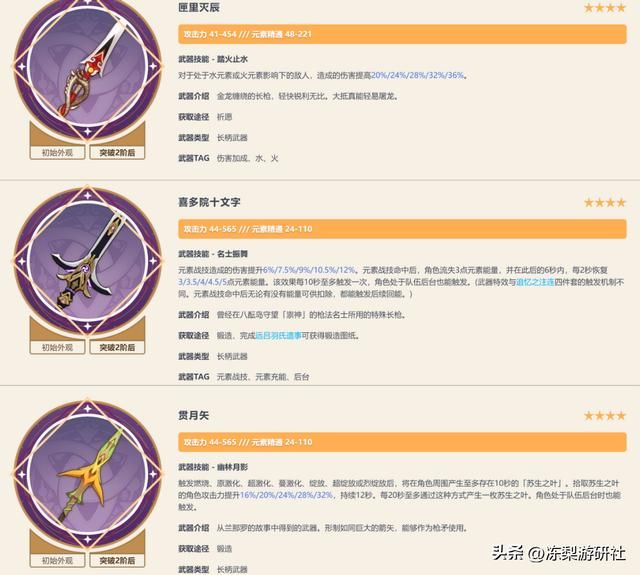 原神：雷电将军3种热门配队，词条要求和手法参考，可有适合你的