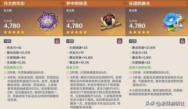 原神：雷电将军3种热门配队，词条要求和手法参考，可有适合你的