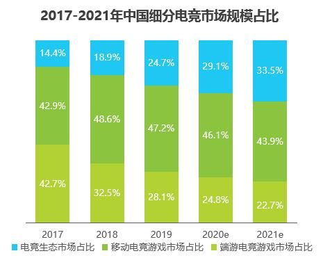 Rookie空降比心陪练总部，担任一日电竞考核官，大秀操作