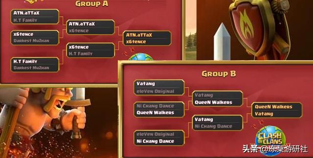 部落冲突全球锦标赛：国人队伍止步六强，明年再战一雪前耻