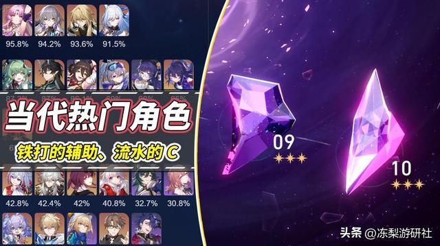 星穹铁道:当代人权卡有4位!符鸭罗镜,你都拥有哪些?