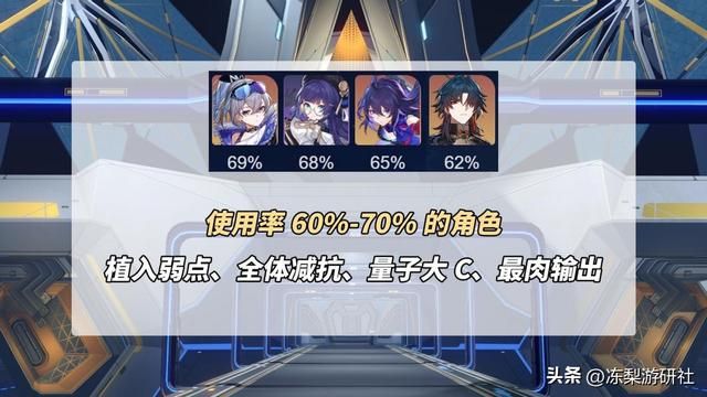 星穹铁道:当代人权卡有4位!符鸭罗镜,你都拥有哪些?