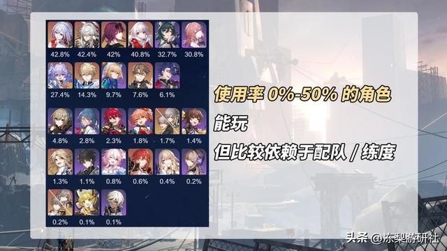 星穹铁道:当代人权卡有4位!符鸭罗镜,你都拥有哪些?