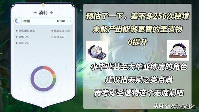 原神:看看你有多摆烂?原石获取树脂分配一目了然,归忆星旅好评