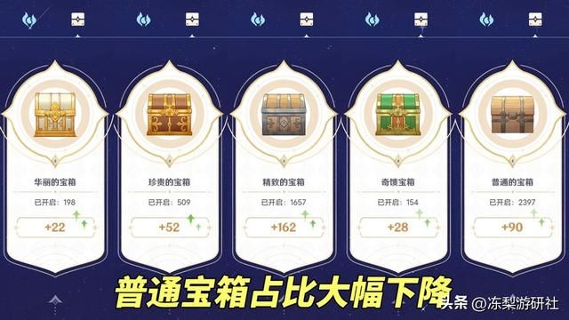 原神:看看你有多摆烂?原石获取树脂分配一目了然,归忆星旅好评