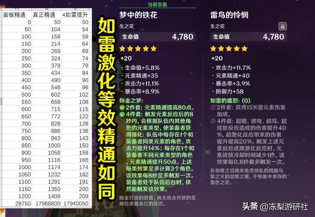 原神：移动元素反应堆？纳西妲带动新雷泽，精通摆烂高下限玩法