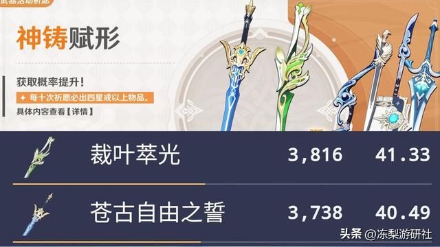 原神：万叶海哥流水起飞，数据远超前两期，是否在你意料之中呢？