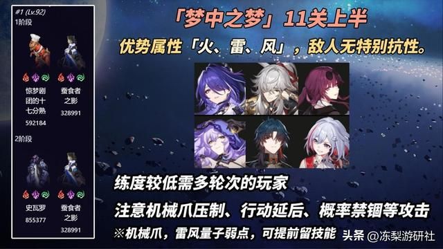 2.2新混沌「梦中之梦」攻略｜敌人总血量下调，解控优势环境