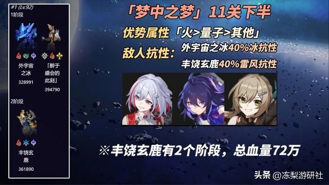 2.2新混沌「梦中之梦」攻略｜敌人总血量下调，解控优势环境