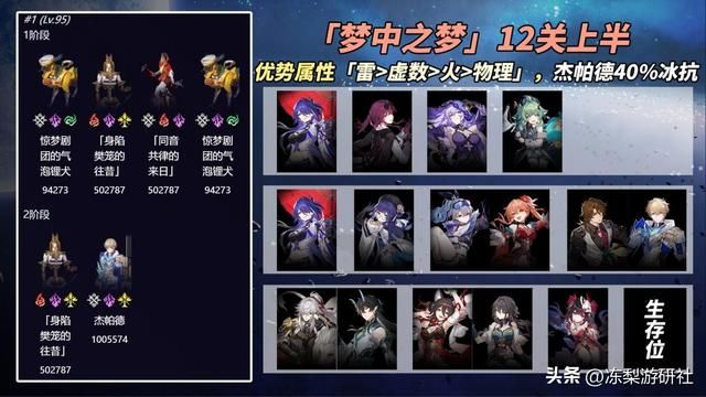 2.2新混沌「梦中之梦」攻略｜敌人总血量下调，解控优势环境