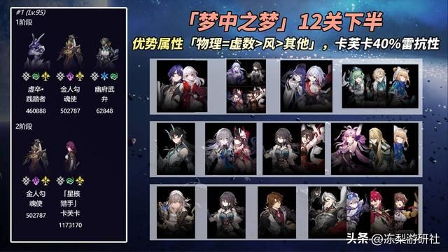 2.2新混沌「梦中之梦」攻略｜敌人总血量下调，解控优势环境