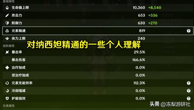 原神：抽纳西妲不知有何用？6种类型配队供你参考，总有适合的
