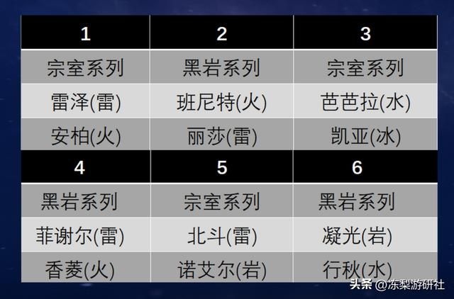 原神:3.5原石汇总,0氪也有1.2万原石!这波抽1金基本问题不大