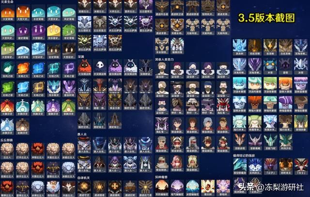 原神:3.6版本重要改动,提纳里英配换人,七圣召唤暴改12点