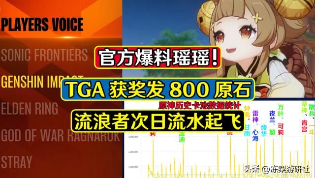 原神:官方爆料瑶瑶!TGA获奖发800原石,流浪者次日流水已达神级