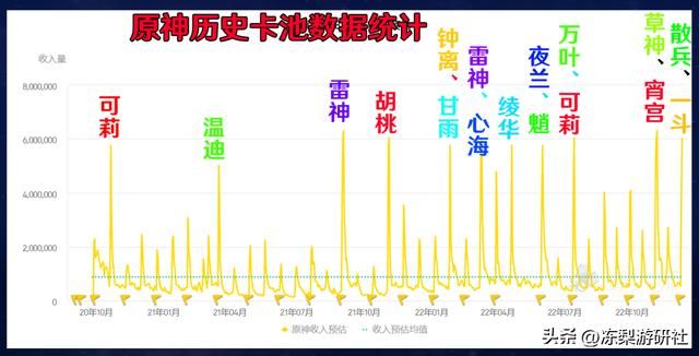 原神:官方爆料瑶瑶!TGA获奖发800原石,流浪者次日流水已达神级