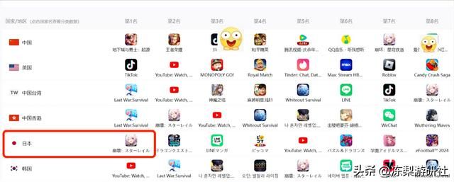 本地化立大功?波提欧人气外服登顶,台词成名梗家喻户晓