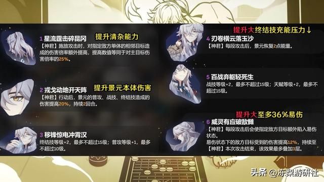 星穹铁道:景元培养攻略,光锥遗器配队选择,角色抽取建议