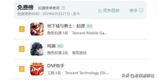 预下载正式开启,《鸣潮》光速登顶全球超100个国家和地区