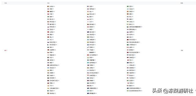 预下载正式开启,《鸣潮》光速登顶全球超100个国家和地区