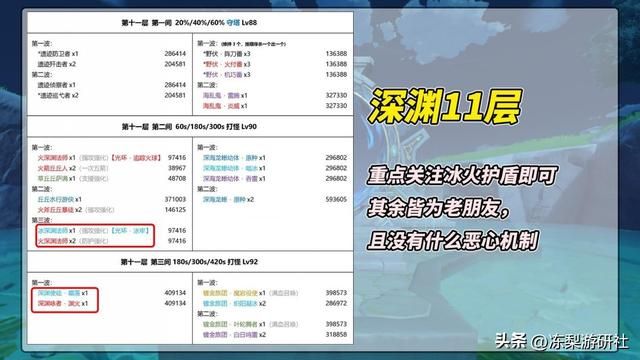 原神：3.8深渊难度大幅下调！圣骸兽被踢出深渊，须弥的完美谢幕