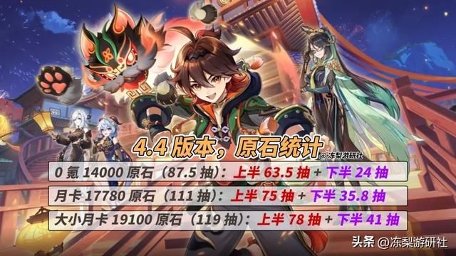 原神：1金预算4.4抽卡规划！纳闲魈八，怎么选更好？