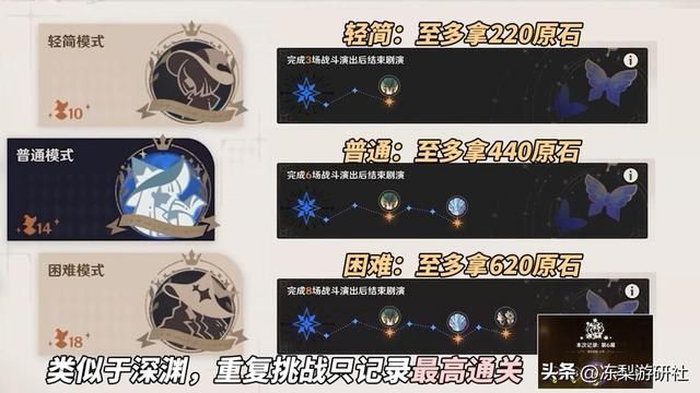 原神：幻想真境剧诗解析｜至少培养11位角色，可借1次好友角色